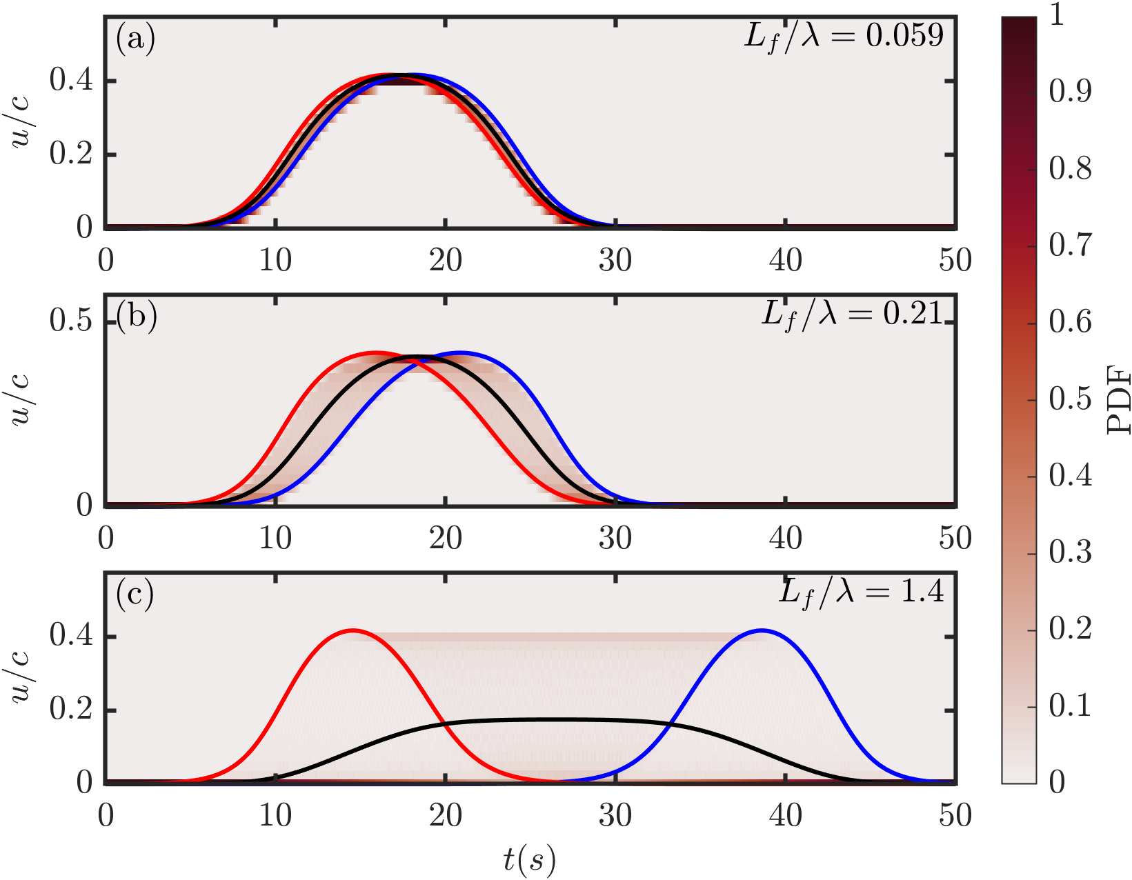 schematic of float motion